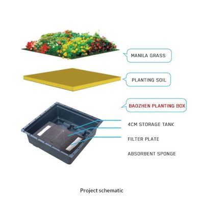 Garden Usage Plastic Square Plant Containers Rooftop Planter Garden Seed Propagation Tray