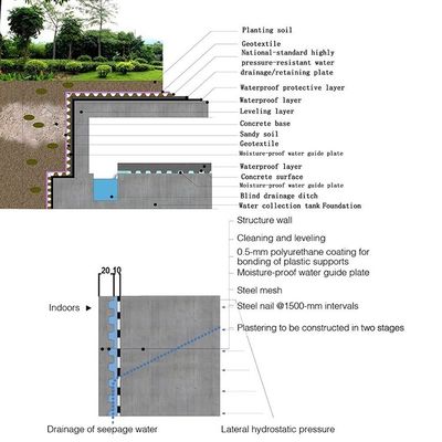 40kg-60kg Volume Green Roof Hdpe Hard Composite Plastic Drainage Sheet Board Mat for Hotel