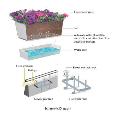 Wall Pallet Included PVC Planter Box for Outdoor Finishing Not Coated Overpass Design