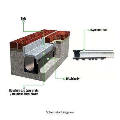 ZL-2015 2 0379484.5/ZL-2015 3 0180918.4 Patent Trench Cover for Drainage Grid Slot