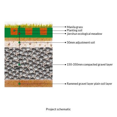 6 Quantity per square meter Plastic Grass Reinforcement for Driveway and Parking Ground