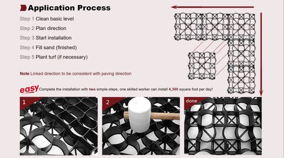 Ground Stabilization Plastic Grid for Strengthening Soil 4 Quantity per Square Meter