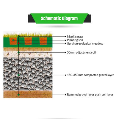 Hotel Parking Solution Green Gravel Resistant Grid with Reinforced HDPE Material