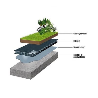 Upgrade Your Infiltration Tanks with Plug-in Type Stormwater Management Systems