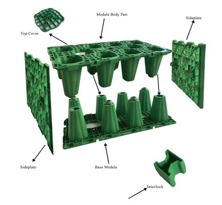 Sustainable Rainwater Harvesting With Black Stormwater Infiltration Tank