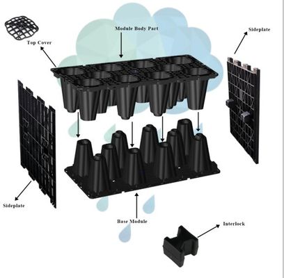 Video Technical Support Plug-in Side Panel for Civil Works Rainwater Harvesting Modules