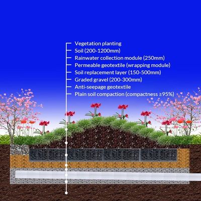 Stormwater Infiltration Tank Panel Underground Water Tanks For Rainwater Harvesting