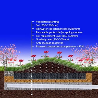 Water Conservation and Stormwater Management Made Easy with 193L Infiltration Tank