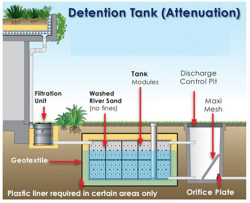 Smart Stormwater Modules Plug-in Soakaway Crate with 117L Water Storage Capacity