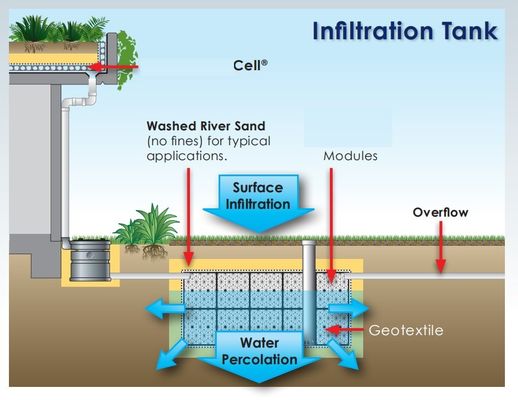 Smart Stormwater Modules Plug-in Soakaway Crate with 117L Water Storage Capacity