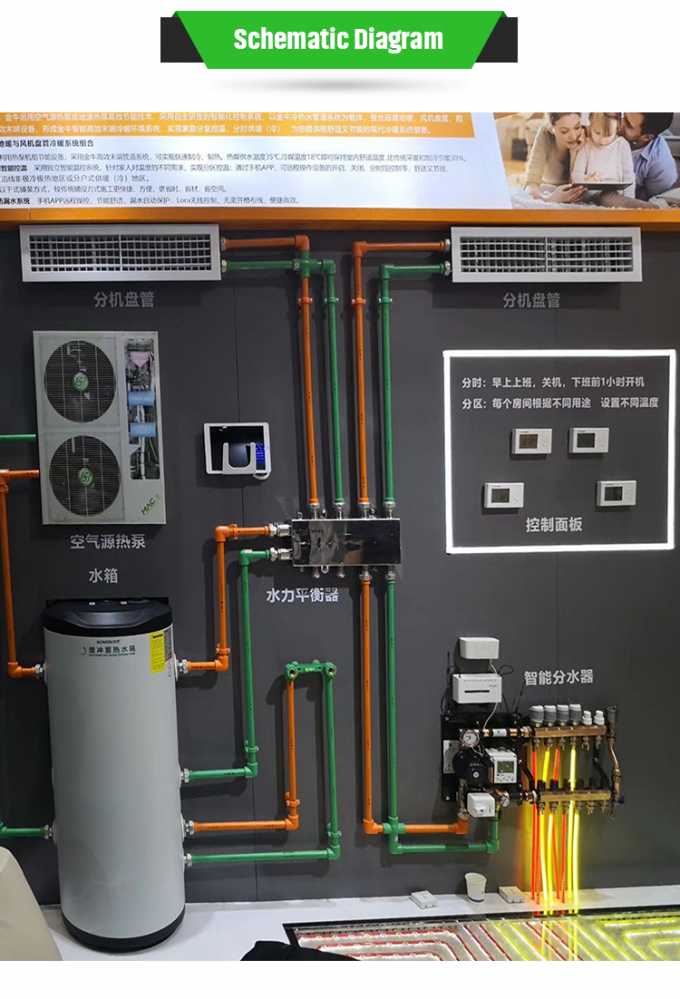 Pex Module Hotel Floor Heating Solution Pex/al/pex Pipe Panel System with Water ...